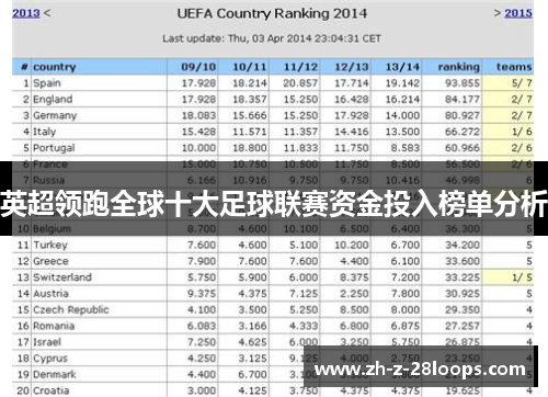 英超领跑全球十大足球联赛资金投入榜单分析
