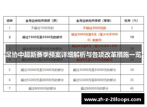 足协中超新赛季预案详细解析与各项改革措施一览