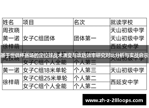基于世俱杯赛场的定位球战术演变与攻防效率研究对比分析与实战启示 基于世俱杯赛场的定位球战术演变与攻防效率研究对比分析与实战启示