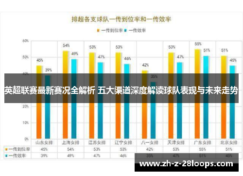 英超联赛最新赛况全解析 五大渠道深度解读球队表现与未来走势 英超联赛最新赛况全解析 五大渠道深度解读球队表现与未来走势
