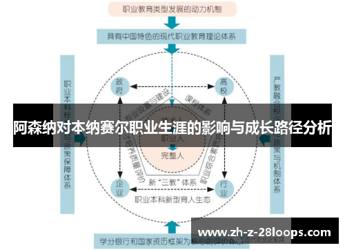 阿森纳对本纳赛尔职业生涯的影响与成长路径分析