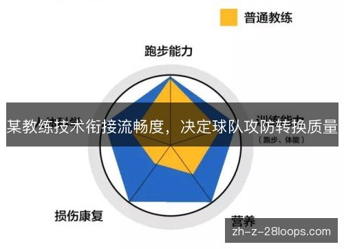 某教练技术衔接流畅度，决定球队攻防转换质量